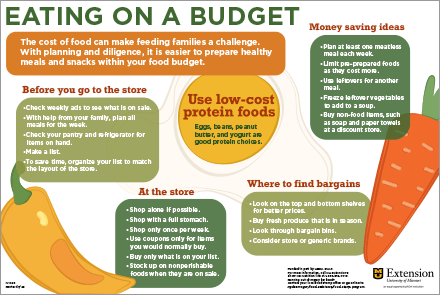Eating on a budget poster sharing tips for stretching your food dollars.