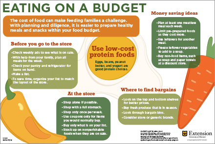 Use a Grocery List to Save Time, Eat Healthier!