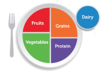 MyPlate