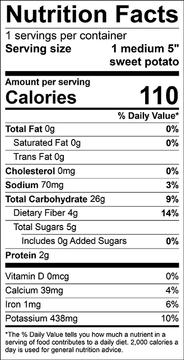Sweet potatoes nutrition facts.