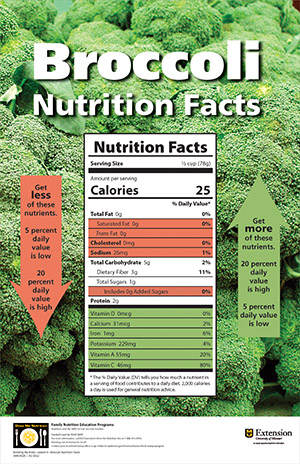 Broccoli Nutrition Facts poster
