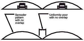 Schematic of spreader pattern