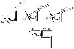 Properly position gutters