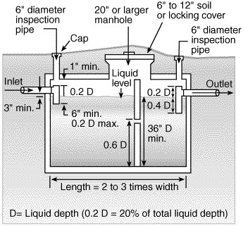 Section view of a concrete septic tank