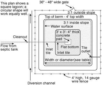 Plan view of a residential sewage lagoon