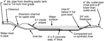 Section view of an aerobic lagoon