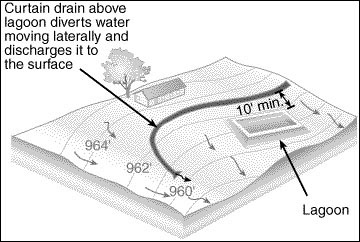 View of curtain drain location