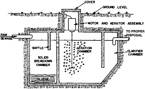 Labeled parts of an aerobic chamber.