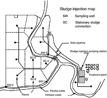 Schematic layout of pipeline and risers for an on-site biosolids operation