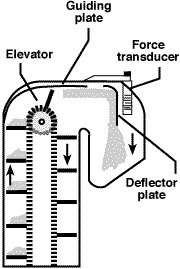 Mass flow sensor