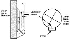 Moisture sensor installation