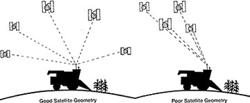 satellite geometry