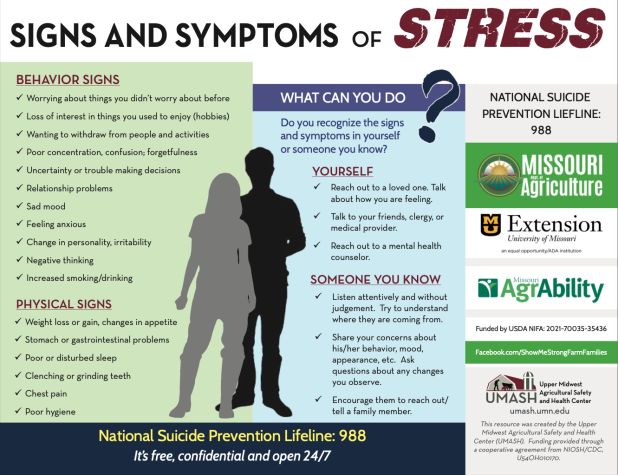 Symptoms of stress and their physical responses  Download Scientific  Diagram