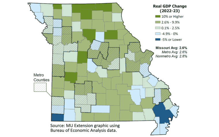 Missouri GDP change.