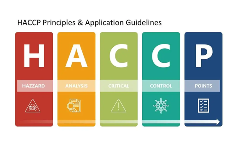 HACCP