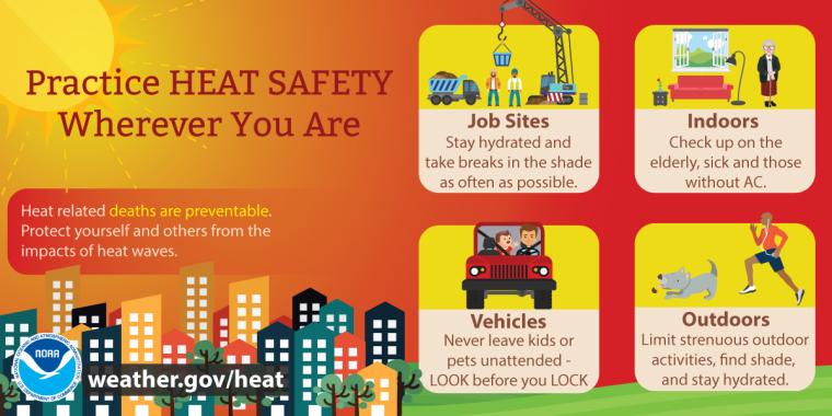 Heat safety infographic.