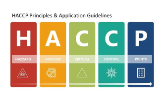 HACCP