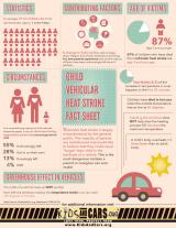 Heatstroke fact sheet.KidsAndCars.org