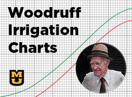 Woodruff Irrigation Charts logo