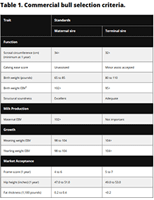 Table 1 of publication.