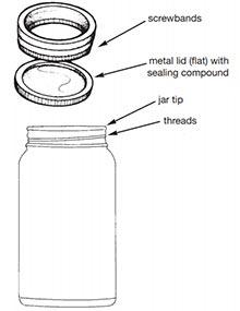 A canning jar and lid with the parts labeled.