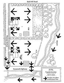 Map showing direction of surface runoff and stream flow.