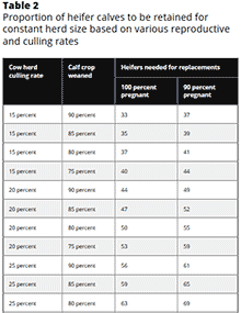 Table 2 of the publication.