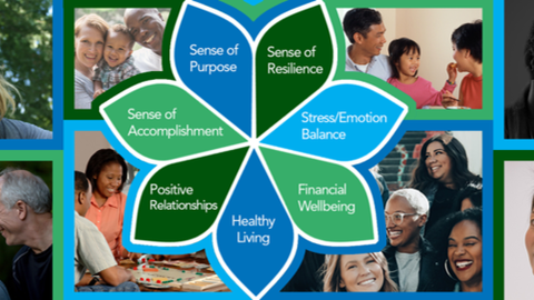 WeCanPROSPER Resilience Training (WRT) logo