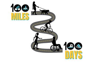 100 miles, 100 days logo including roadway with people walking, biking, roller skating and using a wheelchair