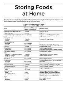 Food Storage for Safety and Quality - 9.310 - Extension