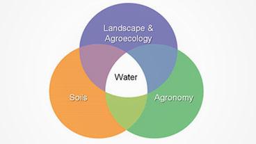 water management diagram
