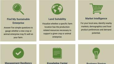 blocks of text with symbols about agriculture