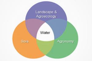 water management diagram