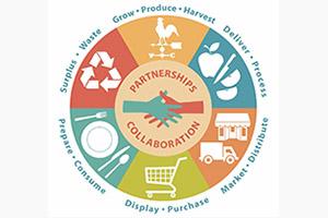 Food Systems logo